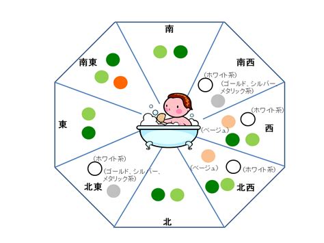 浴室顏色風水|[風水]お風呂の方角別おすすめ色カラーと運気アップ。